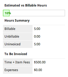 Project vs estimate progress